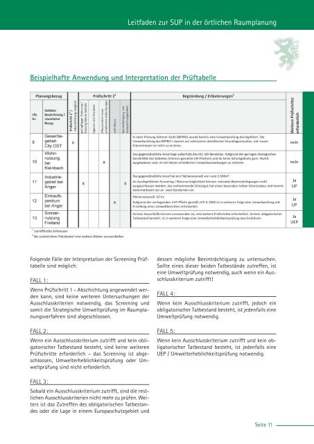 SUP-Leitfaden 2. Auflage (pdf) 5 MB - Raumplanung Steiermark