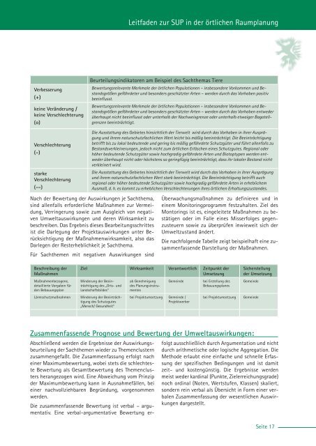 SUP-Leitfaden 2. Auflage (pdf) 5 MB - Raumplanung Steiermark