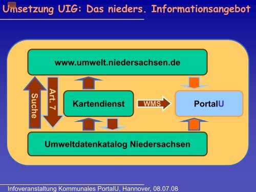 Die Umsetzung der EU-Umweltinformationsrichtlinie in Niedersachsen