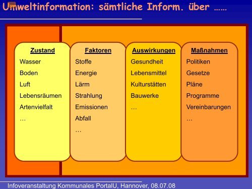 Die Umsetzung der EU-Umweltinformationsrichtlinie in Niedersachsen