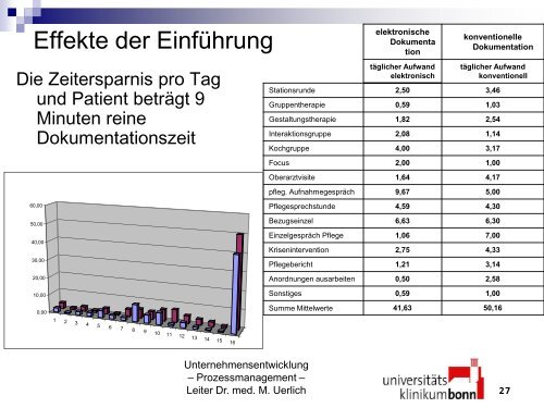 Prozessmanagement am Universitätsklinikum Bonn - dgkpm