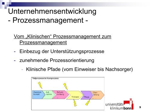 Prozessmanagement am Universitätsklinikum Bonn - dgkpm