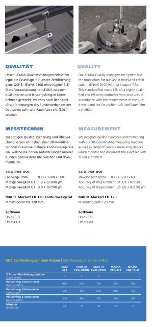 CnC-ZerSpanung präZiSionSentgraten oberFläChenteChnik - Leuka