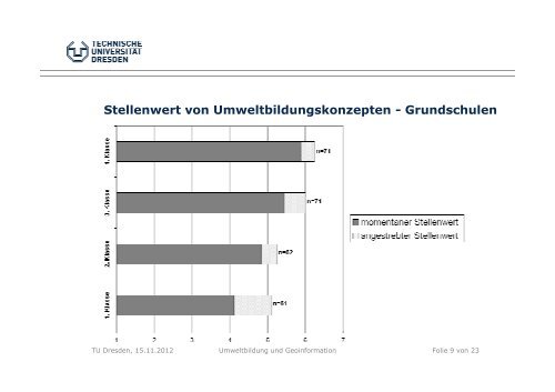 Wahrnehmung und Akzeptanz von Umweltbildung und ...