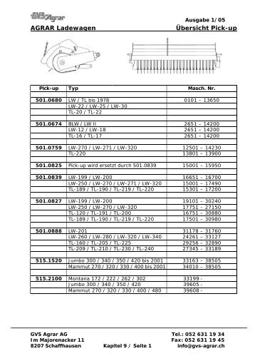 AGRAR Ladewagen Übersicht Pick-up - bei GVS Agrar AG
