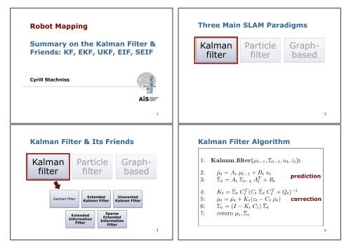 Kalman filter Particle filter Graph