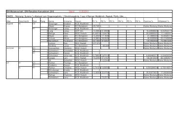 BW-Meisterschaft / BW-Rangliste Kanuslalom 2010 (PDF)