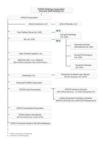 formerly Gold Holding Co. - Lottomatica Group