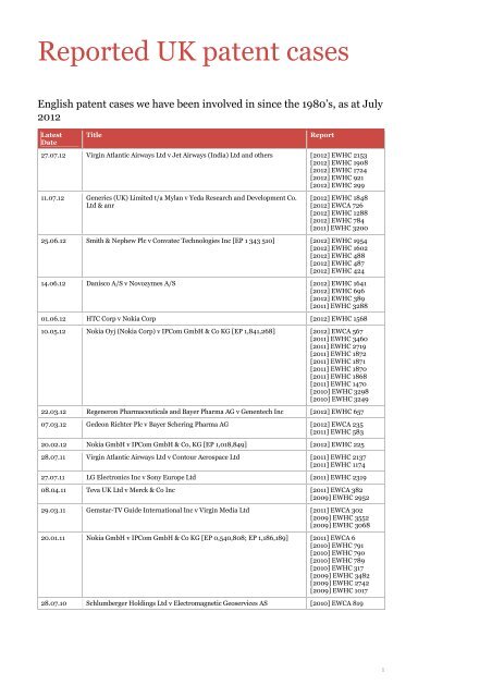 Reported UK patent cases - Bird & Bird