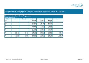 Entgelttabelle Pflegepersonal (mit Stundenentgelt und ...