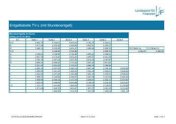 PDF: Entgelttabelle TV-L (mit Stundenentgelt)