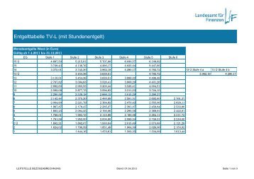 PDF: Entgelttabelle TV-L (mit Stundenentgelt)