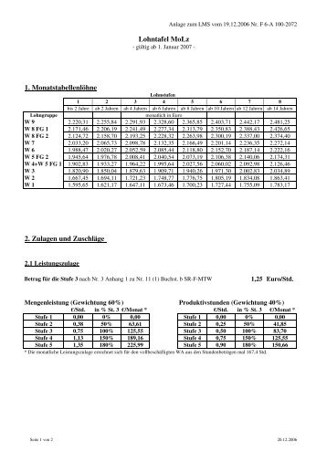 PDF: Lohntafel