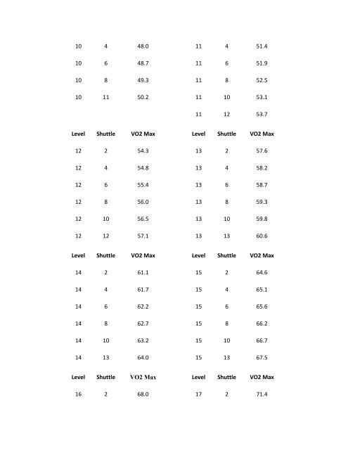 Msft Vo2 Max Tables In Th