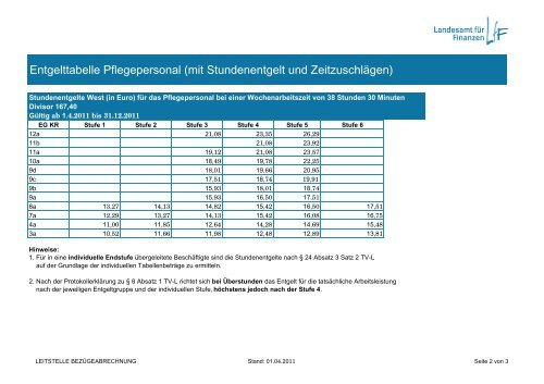 Entgelttabelle Pflegepersonal (mit Stundenentgelt und ...