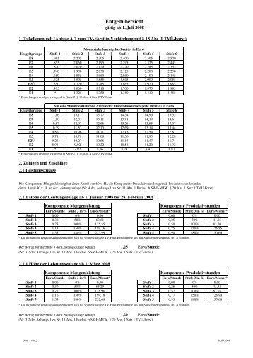 PDF: Tabelle TV-Forst Tarifgebiet West