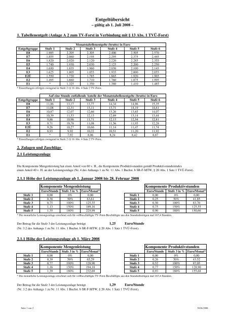 Pdf Tabelle Tv Forst Tarifgebiet West