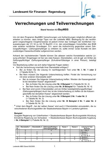 Verrechnungen und Teilverrechnungen - Landesamt für Finanzen ...