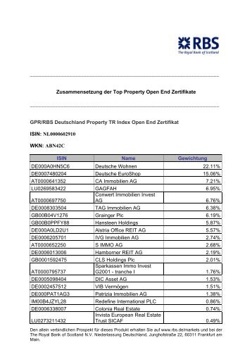 Zusammensetzung REIT Property Index Zertifikat - RBS