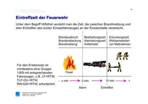 Brandschutzaufklärung bei Senioren - Landesfeuerwehrverband ...