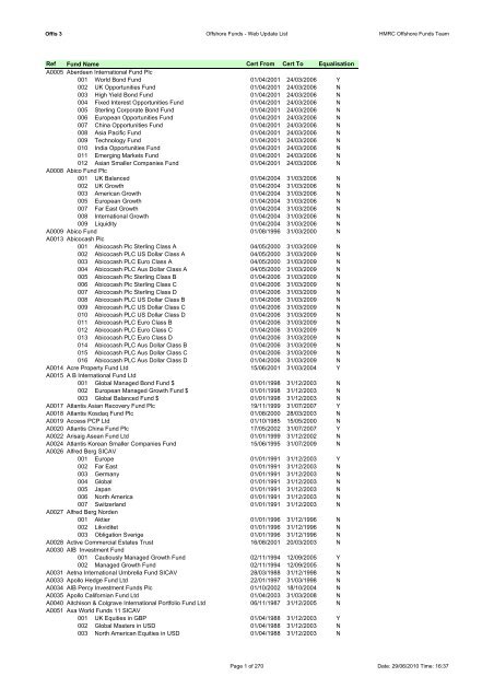 List of certified funds