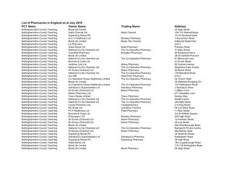 List of Pharmacies in England as at July - Prescription Pricing Division