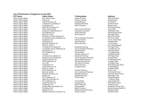 List of Pharmacies in England as at July - Prescription Pricing Division