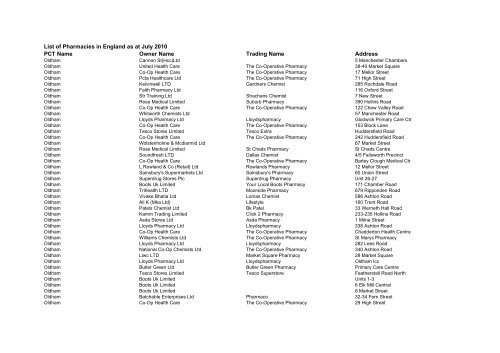 List of Pharmacies in England as at July - Prescription Pricing Division