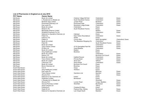 List of Pharmacies in England as at July - Prescription Pricing Division