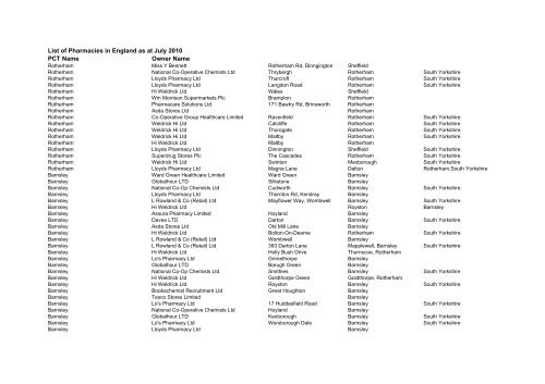 List of Pharmacies in England as at July - Prescription Pricing Division
