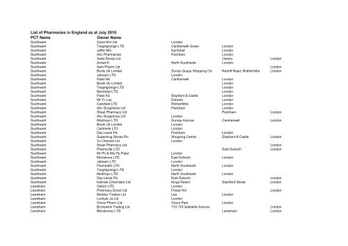 List of Pharmacies in England as at July - Prescription Pricing Division