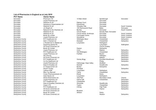 List of Pharmacies in England as at July - Prescription Pricing Division