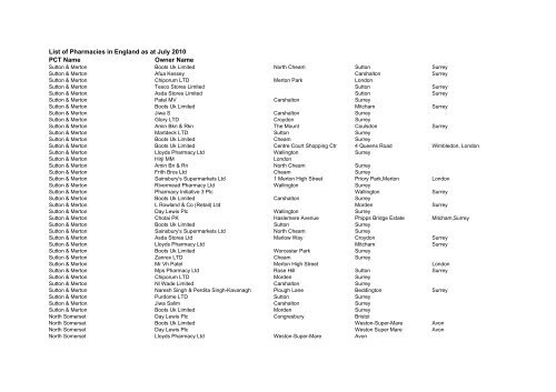 List of Pharmacies in England as at July - Prescription Pricing Division