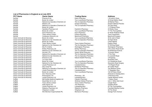 List of Pharmacies in England as at July - Prescription Pricing Division