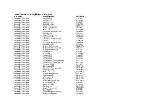 List of Pharmacies in England as at July - Prescription Pricing Division