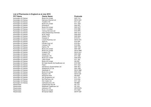 List of Pharmacies in England as at July - Prescription Pricing Division