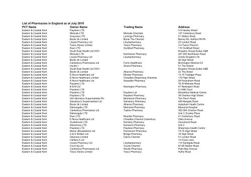 List of Pharmacies in England as at July - Prescription Pricing Division