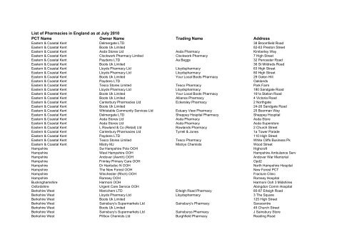 List of Pharmacies in England as at July - Prescription Pricing Division