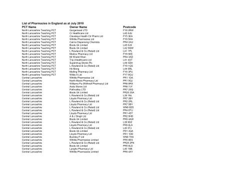 List of Pharmacies in England as at July - Prescription Pricing Division