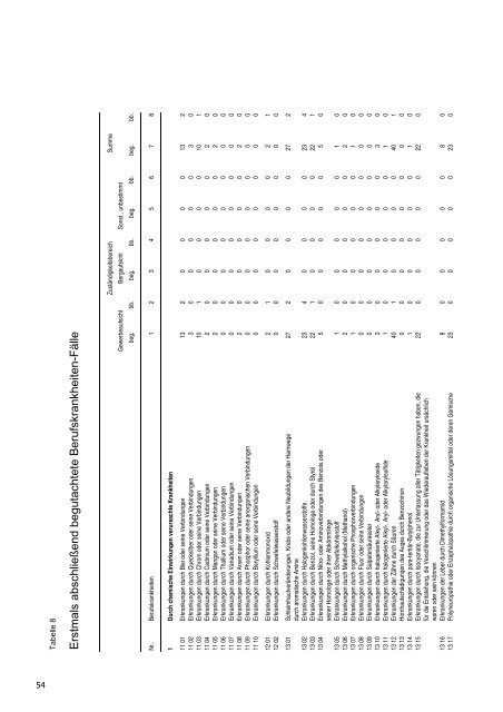 Jahresbericht 2004 - Bayerisches Landesamt für Gesundheit und ...