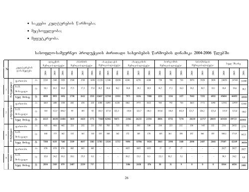 samcxe-javaxeTis mxare pasporti