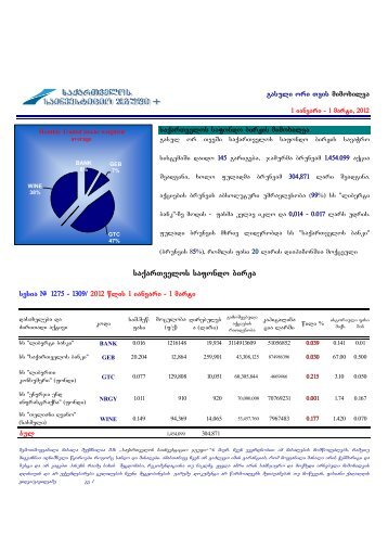 saqarTvelos safondo birJa - Georgian Investment Group +