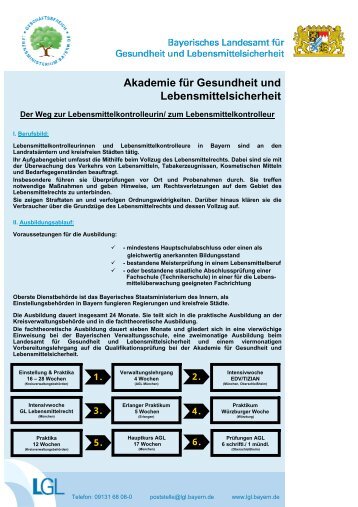 stellenausschreibung lebensmittelkontrolleur