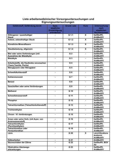 Liste arbeitsmedizinischer Vorsorgeuntersuchungen und ...