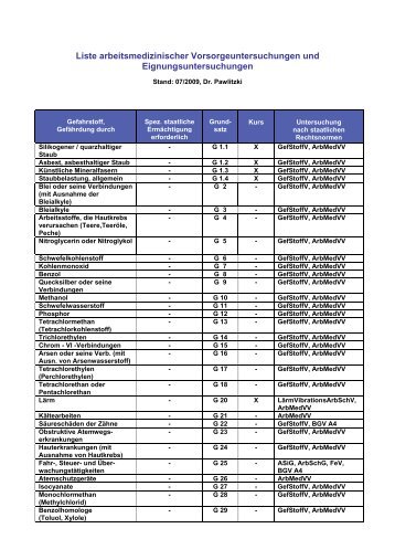 Liste arbeitsmedizinischer Vorsorgeuntersuchungen und ...