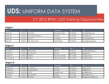 CY 2012 BPHC UDS Training Opportunities