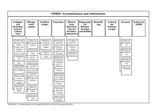 OHRIS Audit-Prüflisten - Bayerisches Landesamt für Gesundheit ...