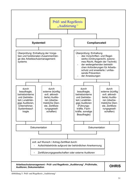 OHRIS Audit-Prüflisten - Bayerisches Landesamt für Gesundheit ...