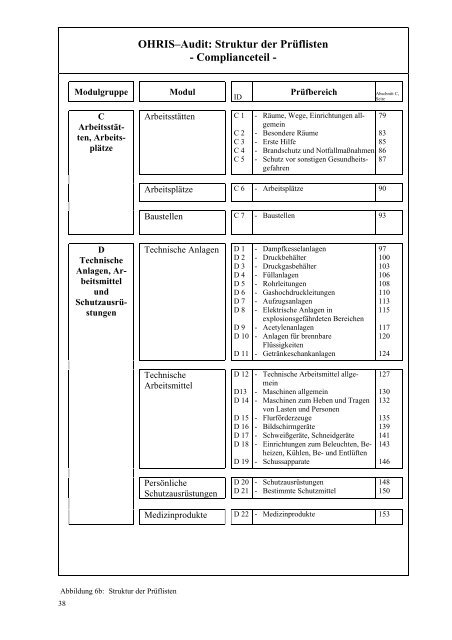 OHRIS Audit-Prüflisten - Bayerisches Landesamt für Gesundheit ...