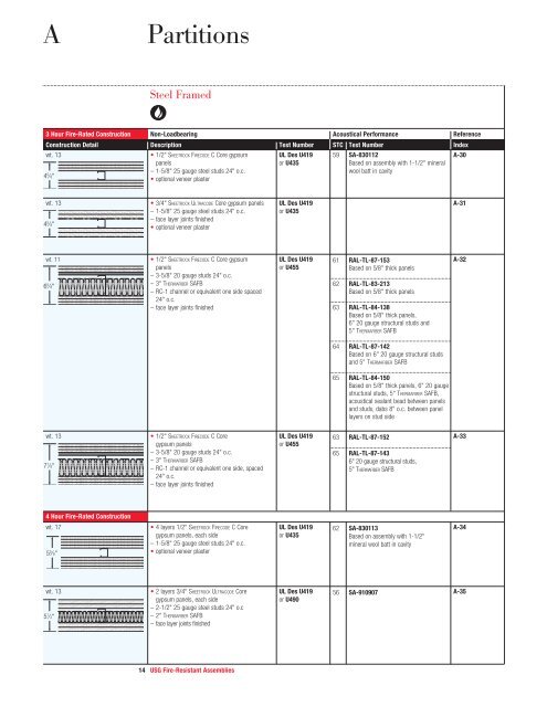 Fire-Resistant Assemblies - USG Corporation